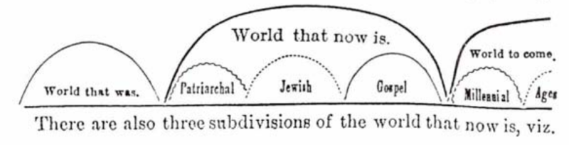 Fichier:Three-worlds-and-the-harvest-of-this-world-1877-en p04 ill1.png