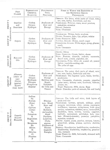 Fichier:The-golden-age-du-29-avril-1931-en p19 ill1.png