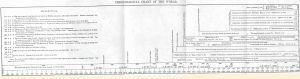 Miller-evidence-chart.JPG